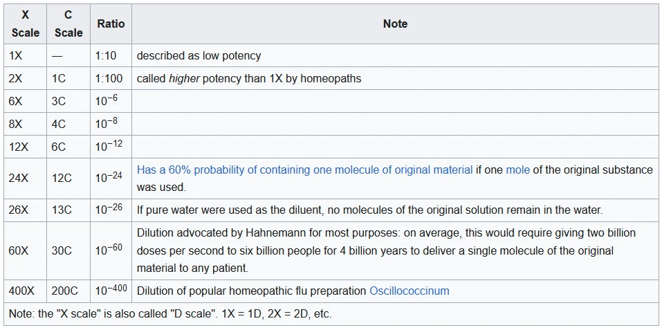 Homeopathy Quackery With Godless James Randi | Publishing House Medical Cartel Fraud Series