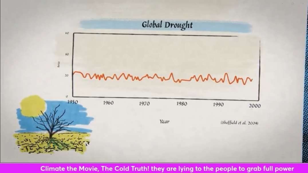 Climate the Movie_ The Cold Truth! they are lying to the people to grab full power