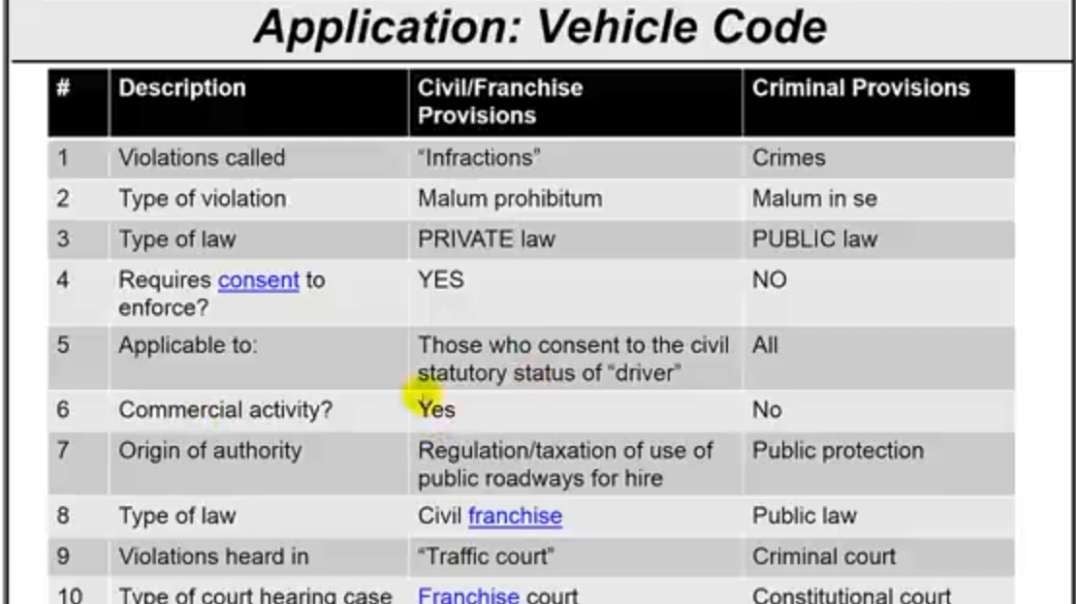 Sovereignty for Police Officers, Form .mp4