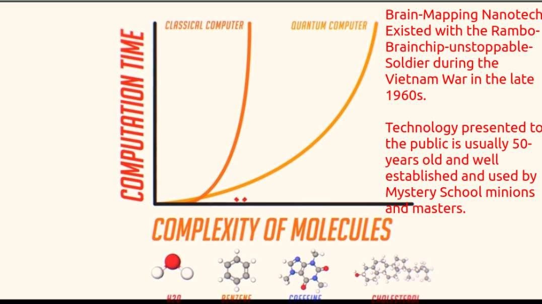 Mind-Mapping Nano-Tech Existed 60 Years Ago: They Are Decieving You