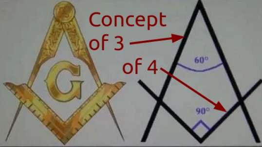 Masonic concept of 3 and 4 Exposed Along with Cannibalism to Hide Brainchipzombies.unaux.com (wireless bio-robot technology is secret)